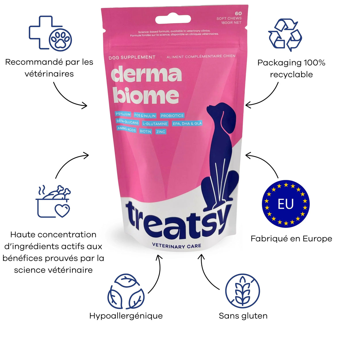 đ¶ Veterinary care - Chien - Dermabiome