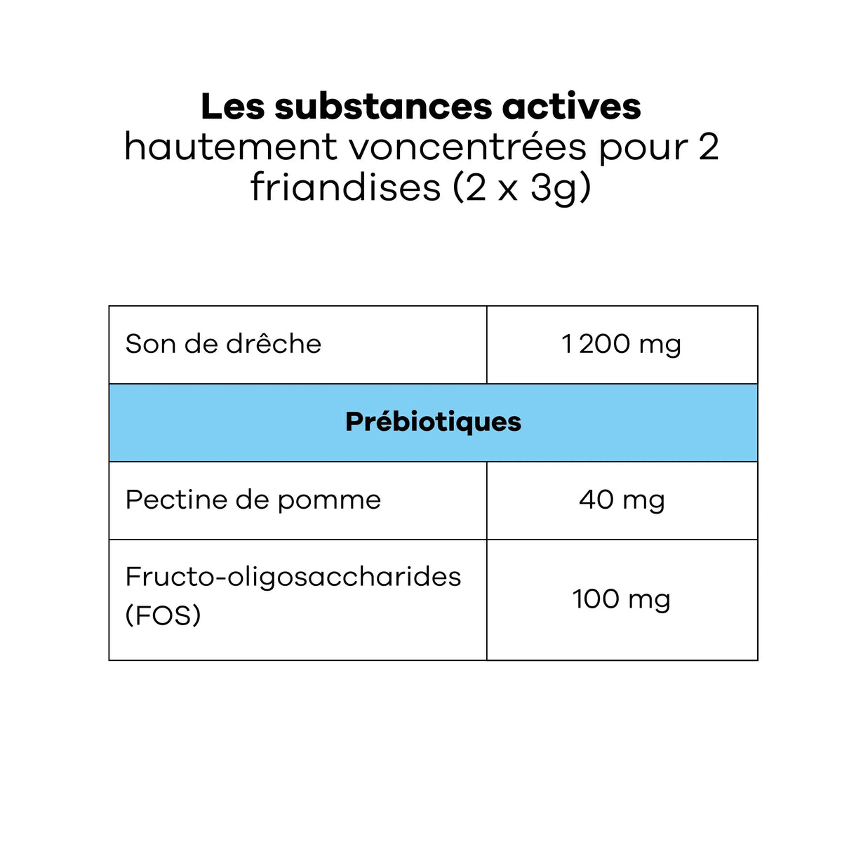 🐶 Veterinary care - Chien - Glandes anales