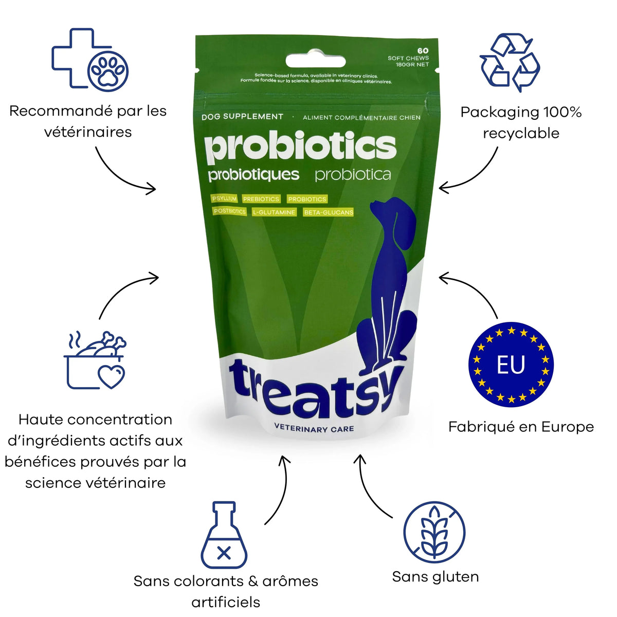 🐶 Veterinary care - Chien - Probiotiques