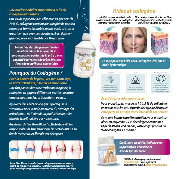 💧 Collagène - Votre allié beauté et bien - être ✨ - CBF Medical