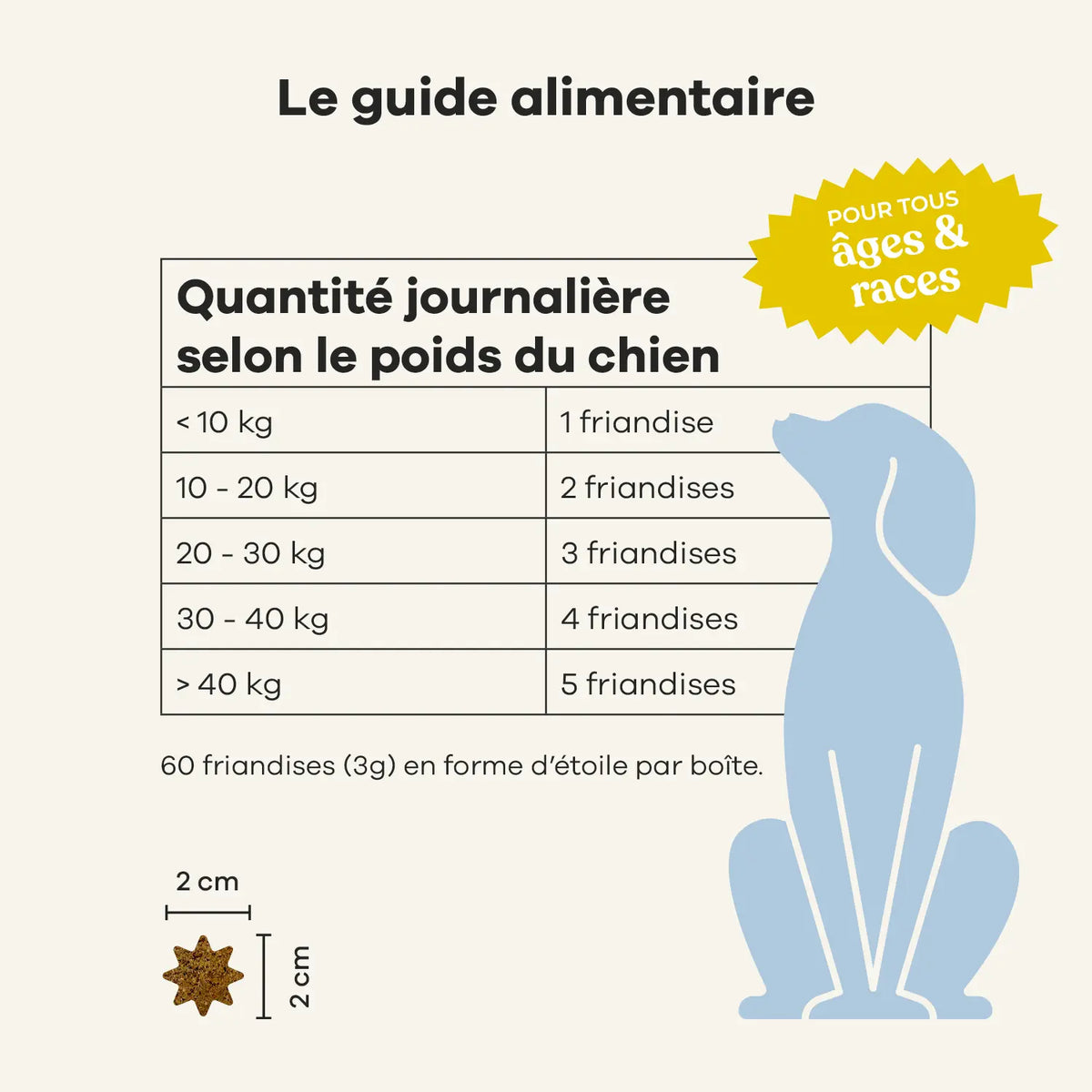🐶 Veterinary care - Chien - Probiotiques