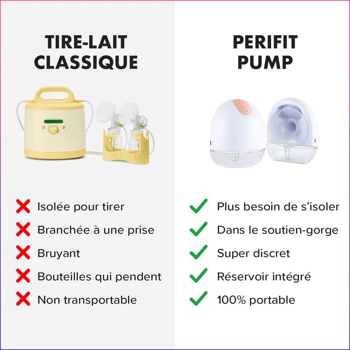 🍼 Tire - Lait - Kit Main Libre 🤱✨ - CBF Medical