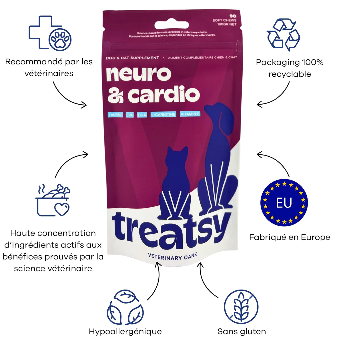 😺 🐶 Veterinary care - Chien et chat - Neuro cardio