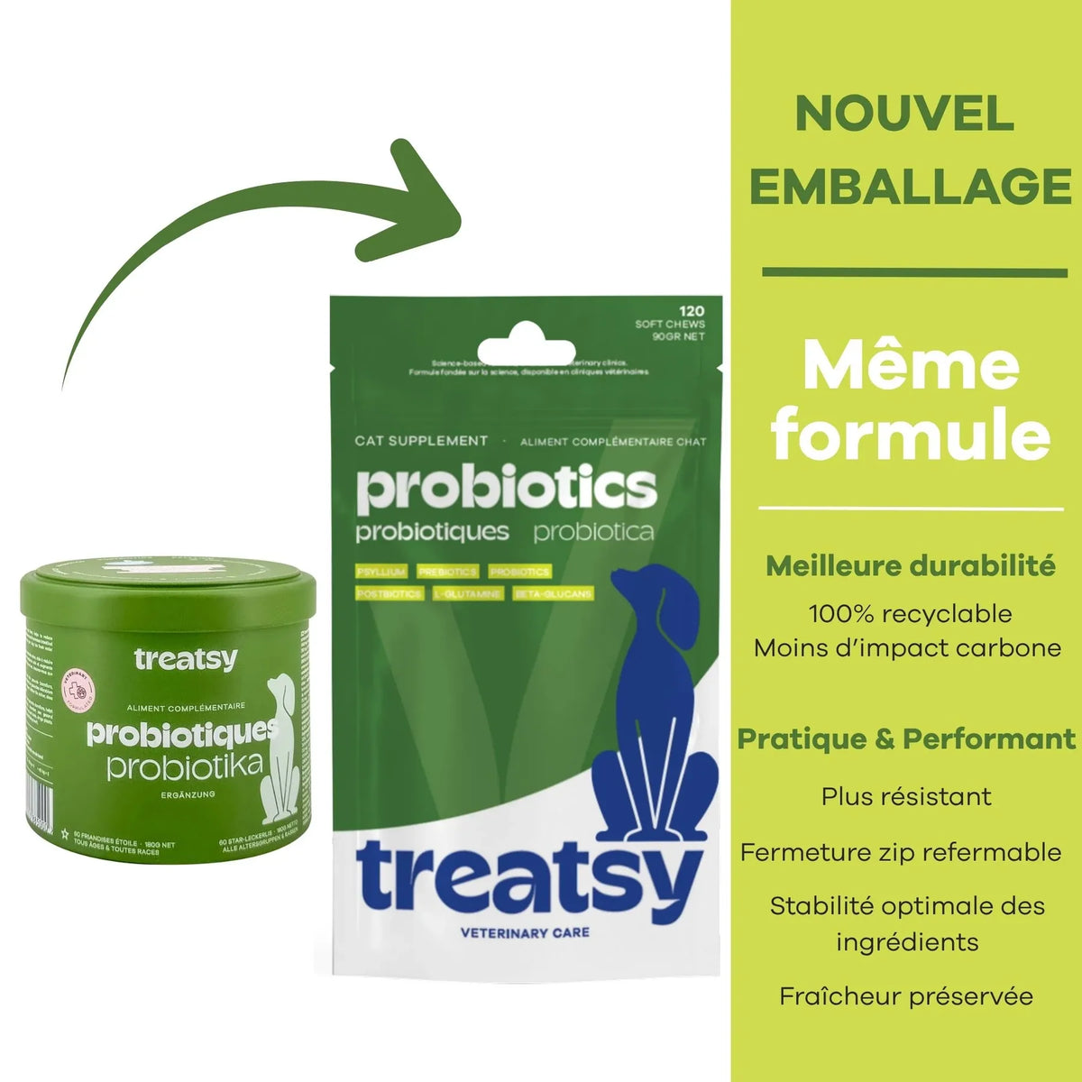🐶 Veterinary care - Chien - Probiotiques