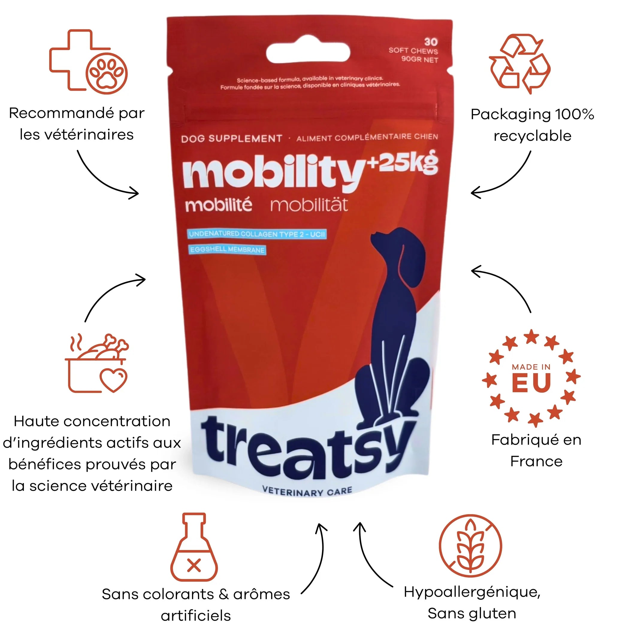 🐕 Treatsy Mobility – Smakelijke voedingssupplementen voor actieve of oudere honden 🦴💪