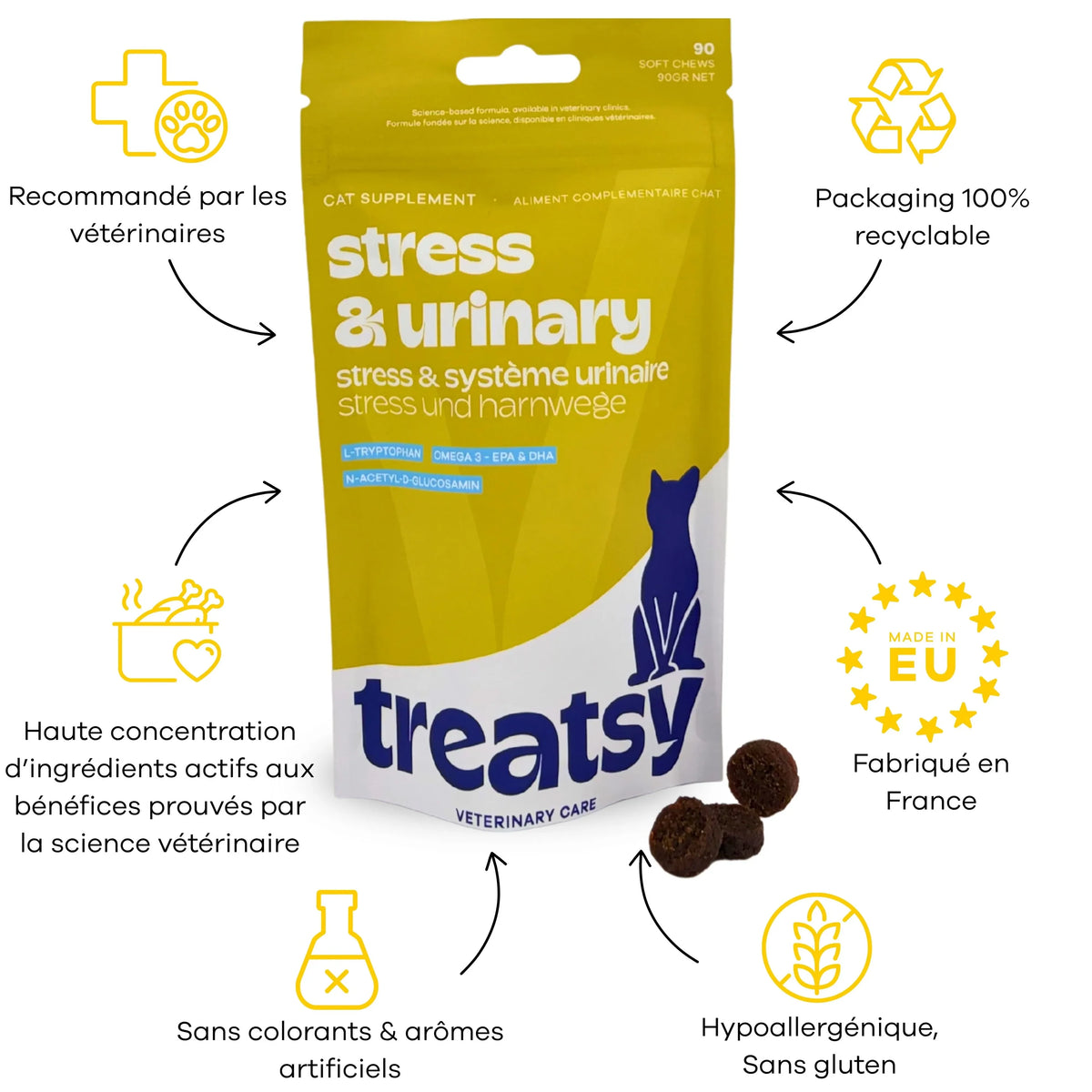 😺 Veterinary care - chat stress urinaire