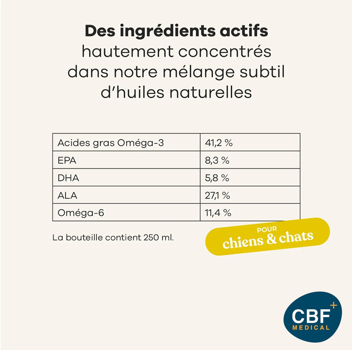 🐱 🐶 Treatsy Peau & pelage – Huiles appétente 250 ml pour chiens & chats 🌟🐶🐱 - CBF Medical