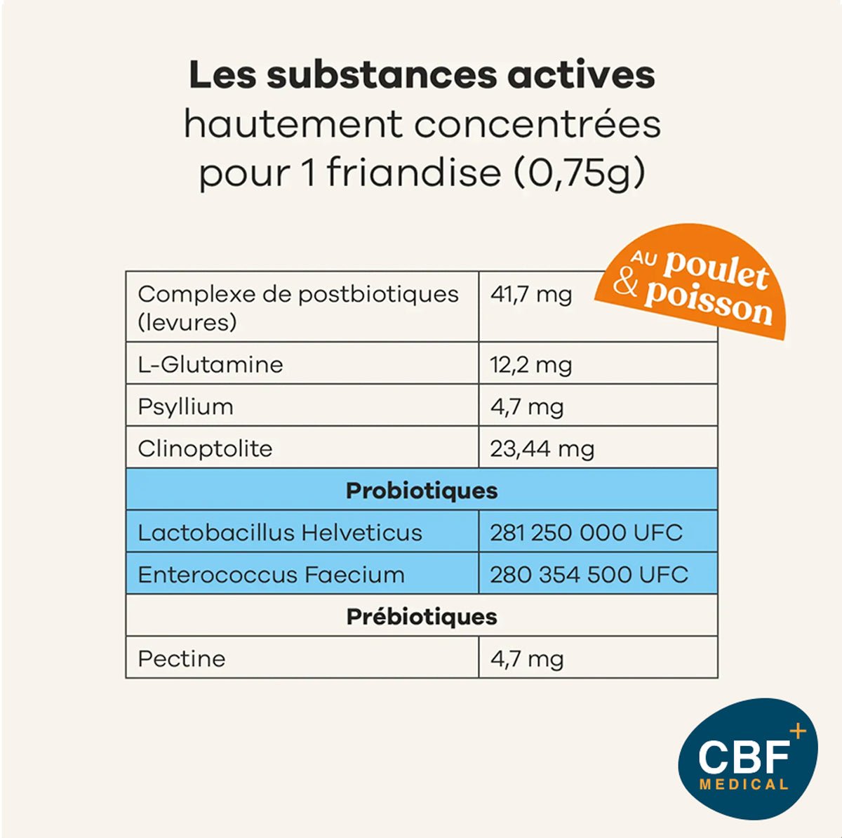 🐱 Treatsy Probiotiques – Compléments appétents pour chats pour une digestion saine et un microbiote renforcé 🌱💩 - CBF Medical