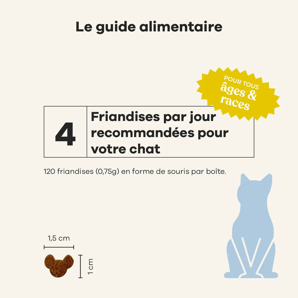 😺 Veterinary care - chat probiotiques