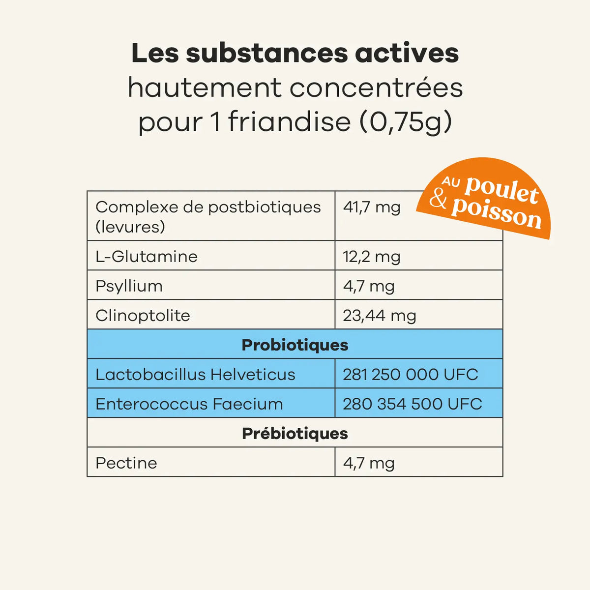 😺 Veterinary care - chat probiotiques